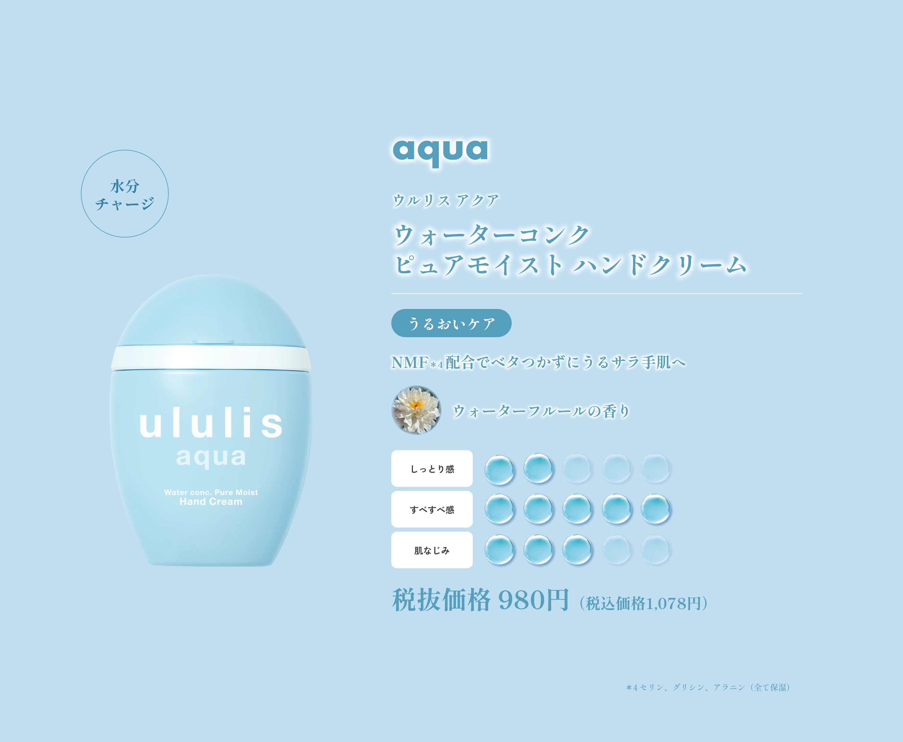 Aqua 水分チャージtype　ピュアモイストハンドクリーム　NMF配合でベタつかずに潤う手肌へウォーターフルールの香り税別価格 980円税込価格1078円