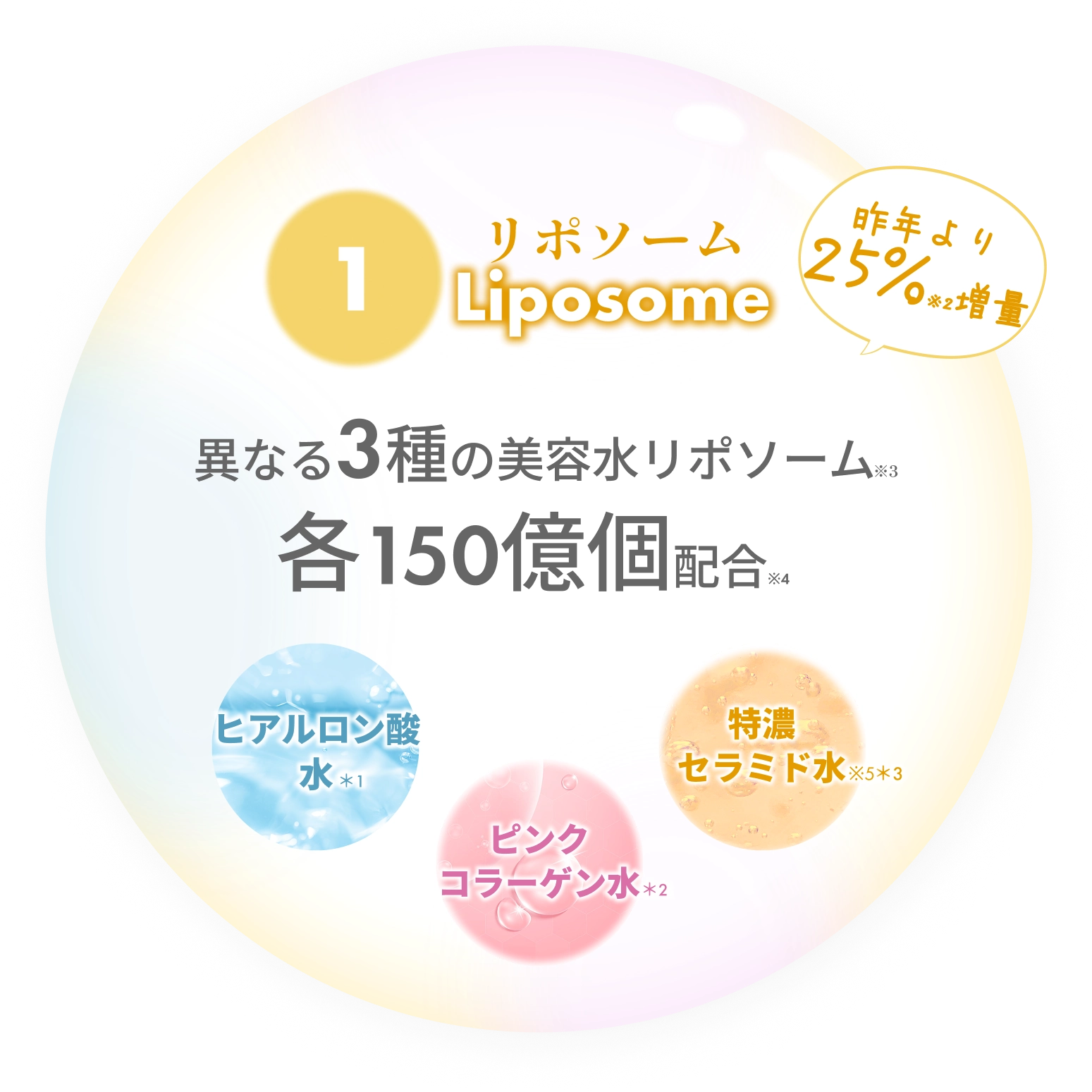 リポソーム　異なる3つのMIZUリポソーム100億個配合